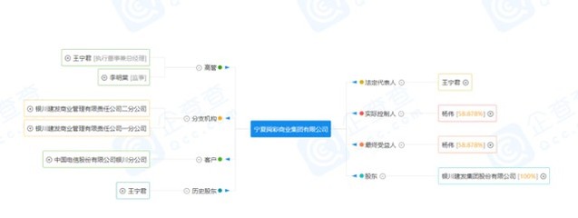 銀川建發商業管理有限責任公司正式更名為寧夏閱彩商業集團，拓展美發飾品銷售業務