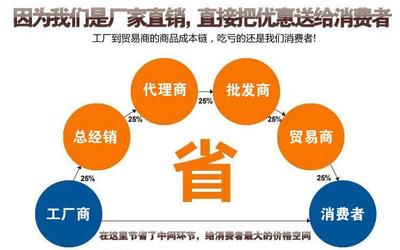 程源實業(yè) 專業(yè)批發(fā)尼龍網白色洗衣機過濾網，河南尼龍網供應商首選
