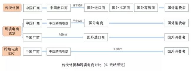 出海揚帆，新外貿下的全息數字巨輪——商品批發(fā)貿易的數字化轉型與未來航向